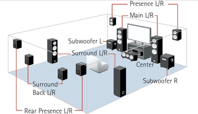 Yamaha Surround Scheme