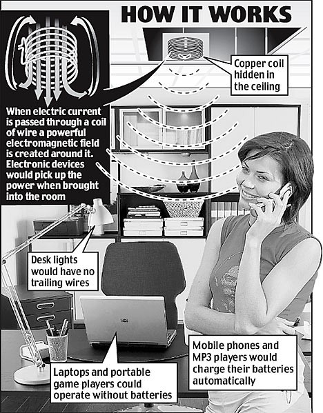 Wireless Electricity