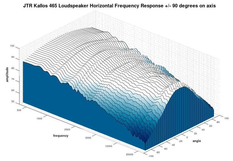 465 3D Waterfall response