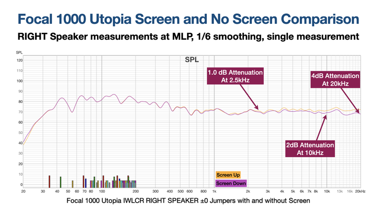 Focal 1000 Utopia Right Speaker Measurement