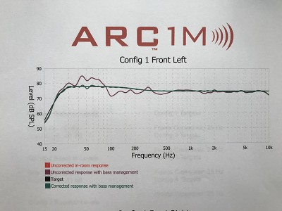 Anthem ARC Printed Report