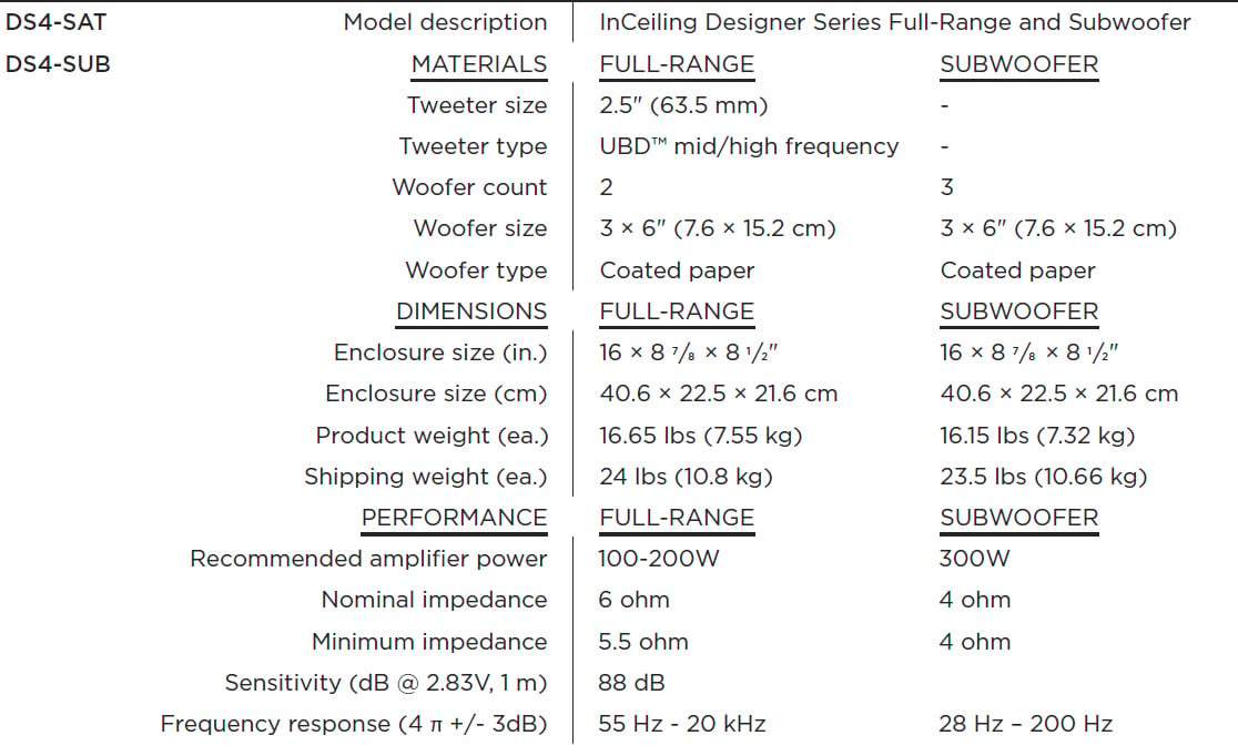 Control4 Introduces New Triad Designer Series In Ceiling