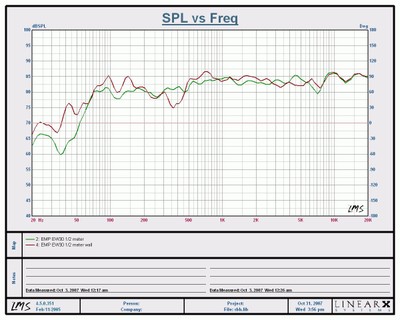 EW30 Frequency Response