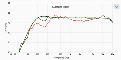 Focal ARC 300 series surround right