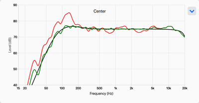 Focal 300 Series ARC Center