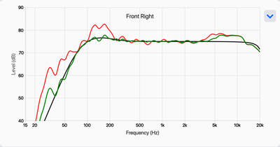 Focal 300 series ARC right