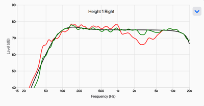 Focal 300 Height 1 left