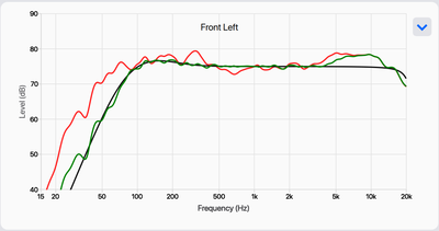 Focal front left ARC measurements