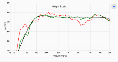 Focal 300 Height Left 