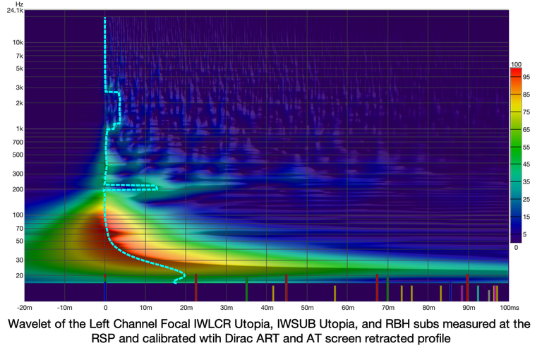 LEFT Focal IWLCR 1000 Utopia with Dirac ART