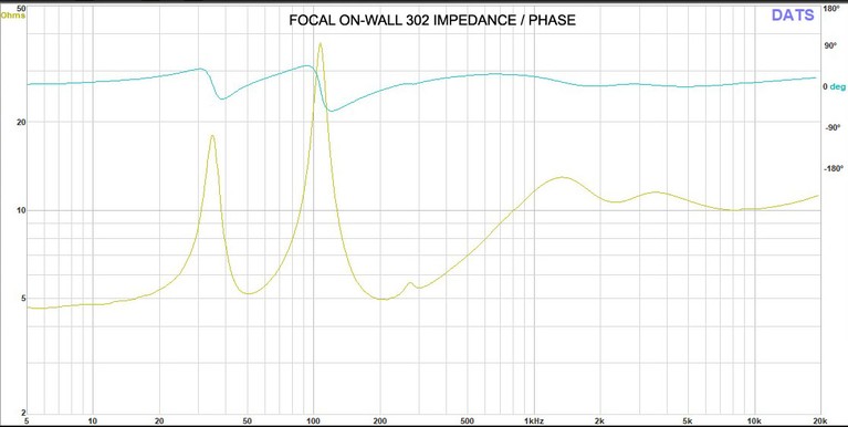 focal-impedance