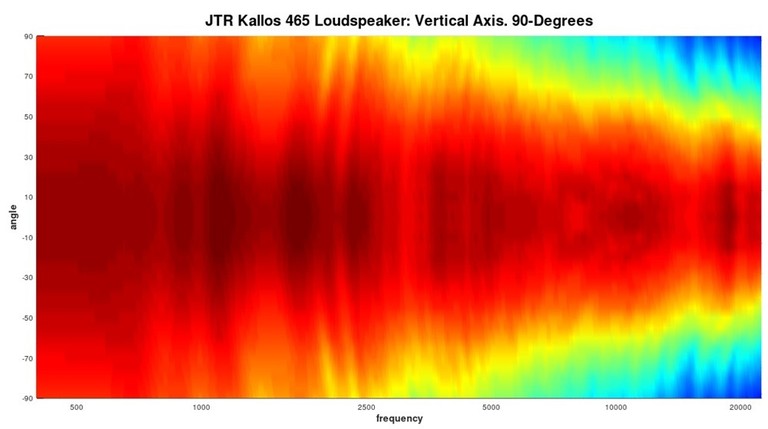 465 Polar Map