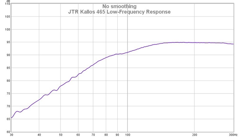 465 bass response