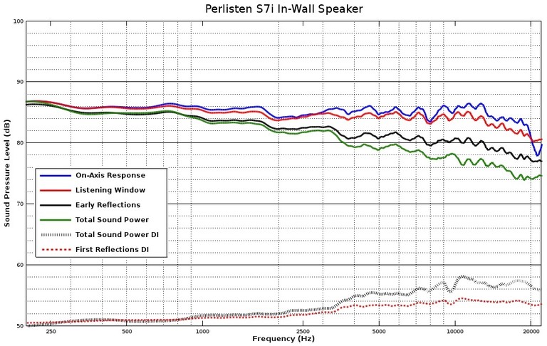 Perlisten S7i Spin