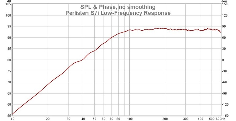 S7i bass response