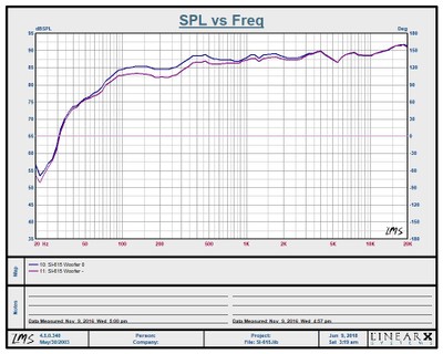 SI-615 Frequency Response