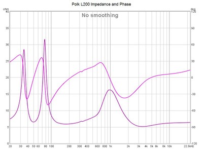 L200 Impedance and Phase.jpg