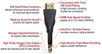Accell HDMI