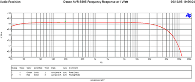 5805 Freq 1 watt