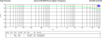 Denon5805-power-response.GIF