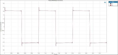 SR8015 Square Wave 2Vrms