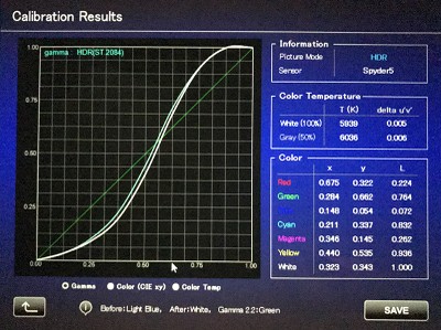 JVC X570R PQ Curve results
