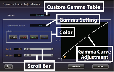 JVC X570R Gamma Adjustment