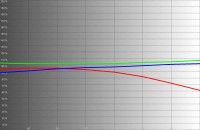 1080-RGB-levels-b4.jpg