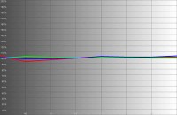 PC1080UB-RGB-levels-after.jpg