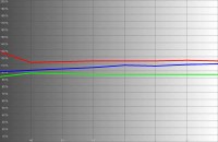 PC1080UB-RGB-levels.jpg