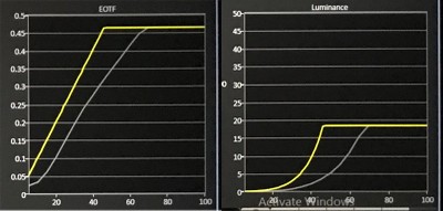 Calman HDR readings on projectors