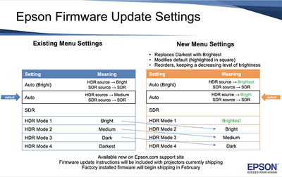 The Epson Firmware adjusts the projector's settings