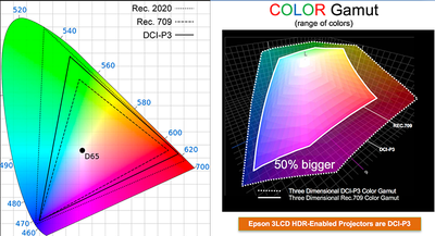 Epson DCI-P3 color support