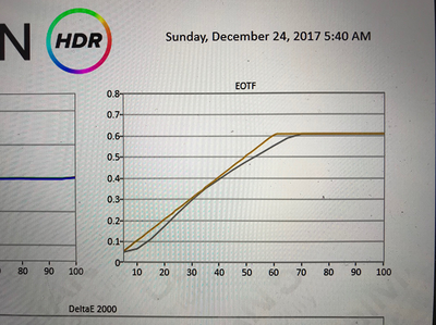 Factor of 4 adjustment with Calman and HDR projectors