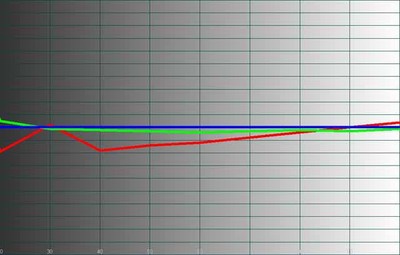 VP-15S1-RGB-levels-after.jpg