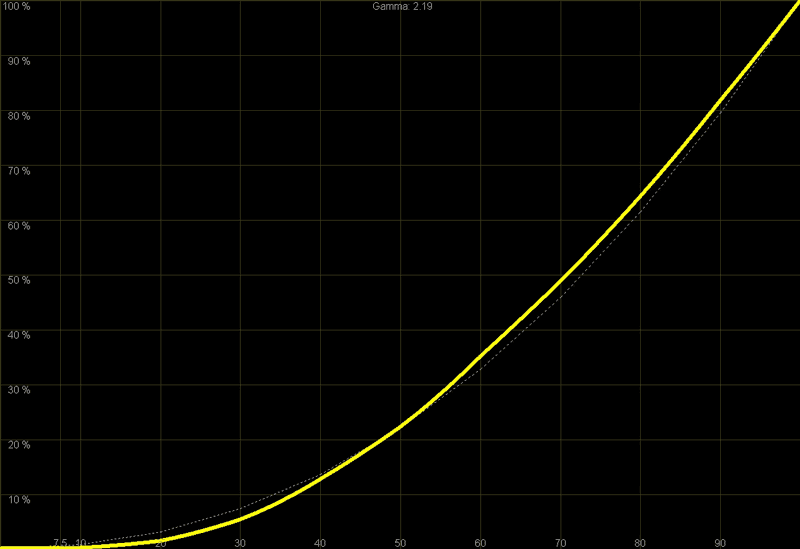 LCOS-1400-luminance.gif