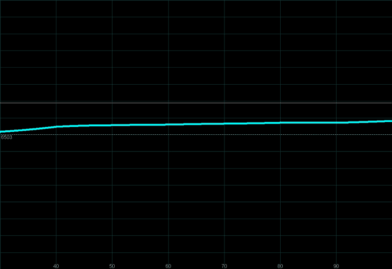 LCOS-1400-temp.gif