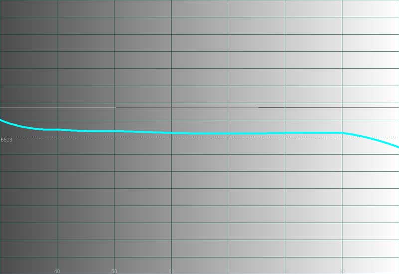 PT-AX100U-temperature.jpg