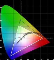 PT-AX200U-CIE-colors.jpg