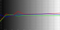 PT-AX200U-RGB-levels.jpg