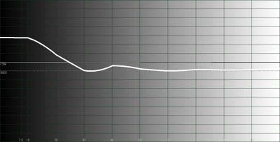 PLV-Z60-temperature.jpg