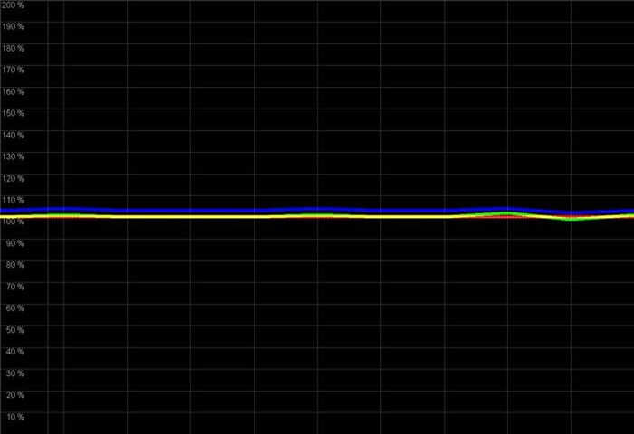 RGB levels