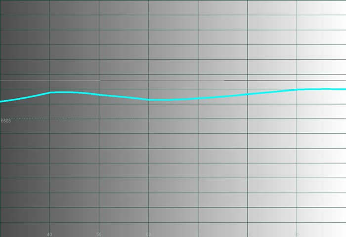 Temperature B4