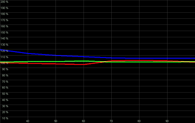 LPX-510 RGB before