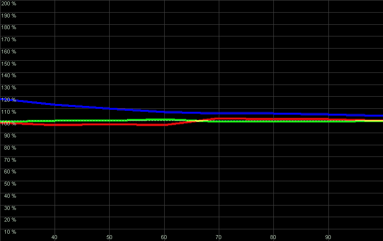 LPX-510 RGB