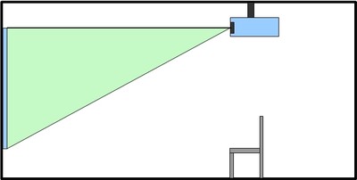 50 degree offset