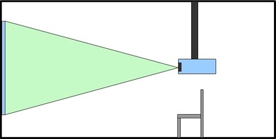 0 degree offset