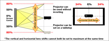 Home Theater Projector Wiring Diagram from www.audioholics.com