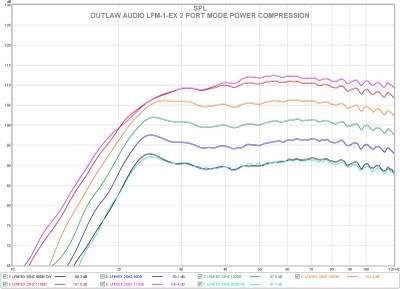 E lfm1ex 2 port mode power compression.jpg