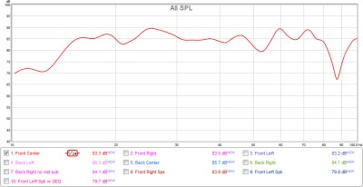 AH Frequency Response Bass